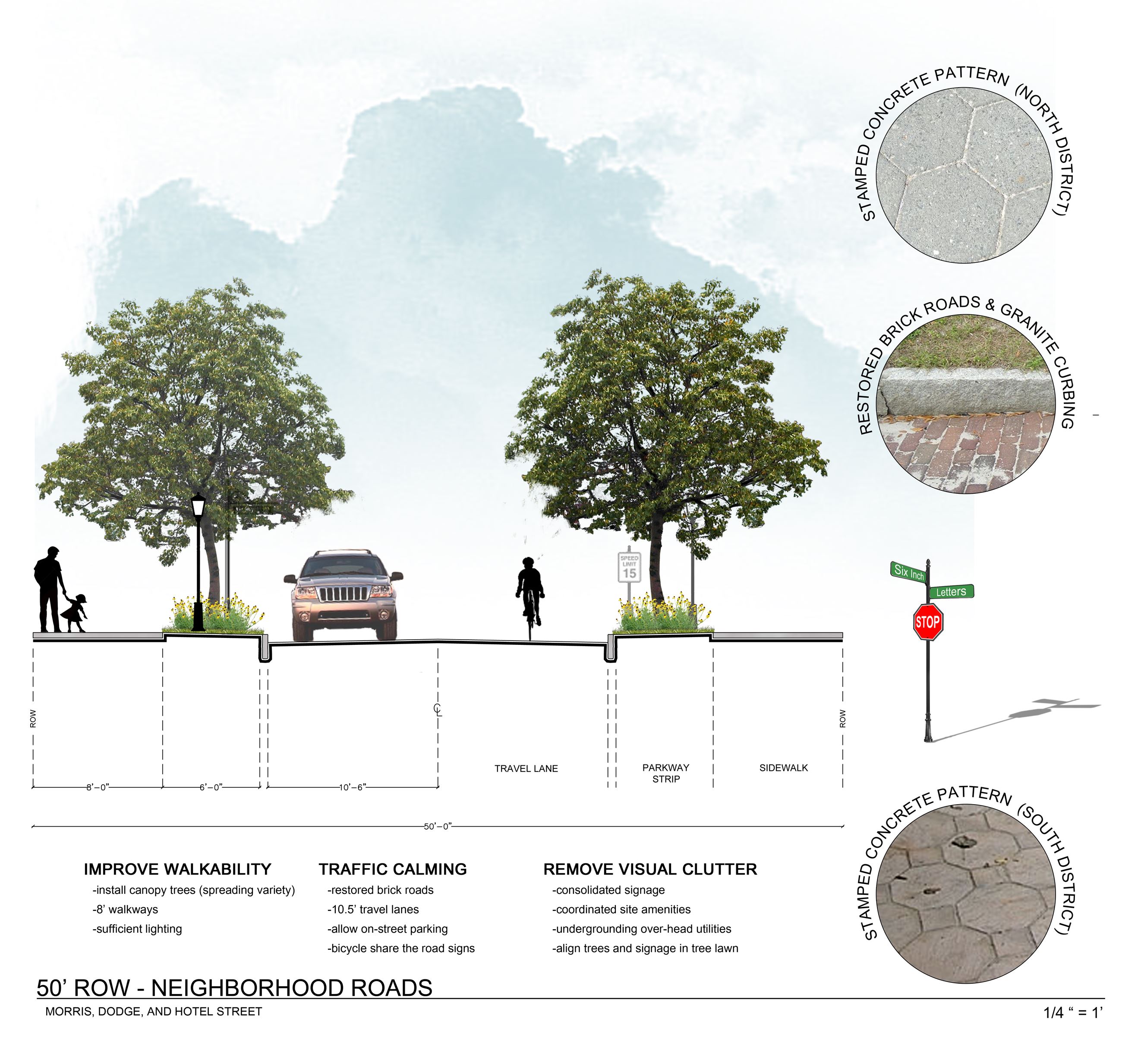 Roadway Sections-50 ROW HISTORIC